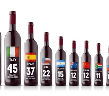 Top 10 winecountries 2014