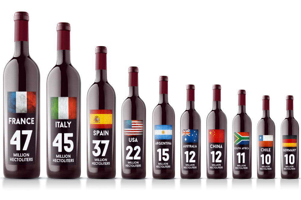 Top 10 winecountries 2014